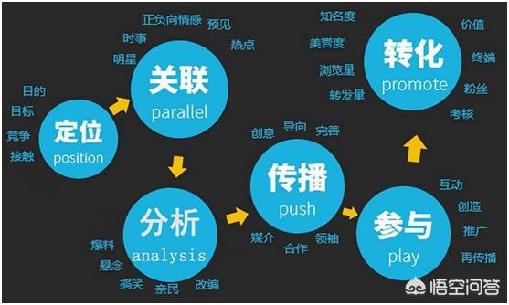 企业选择外包公司做全网营销推广能为企业带来什么好处？