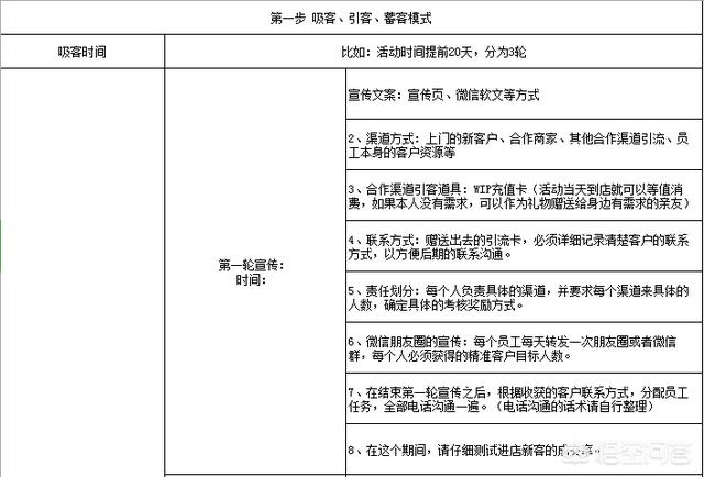 专卖实体店怎么样做营销促销？