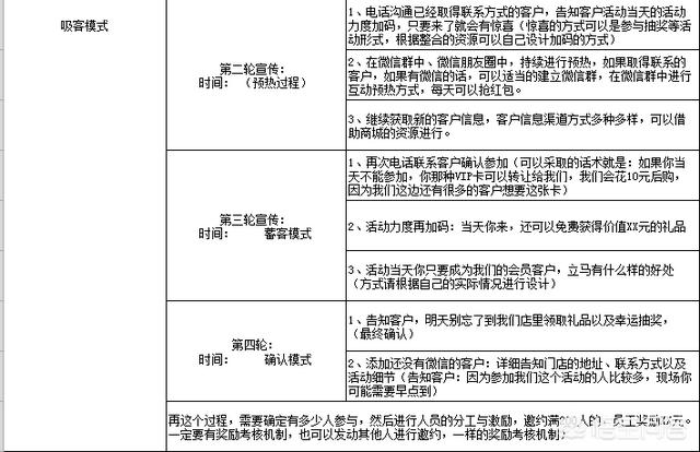 专卖实体店怎么样做营销促销？