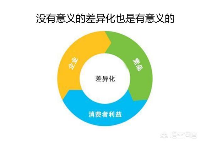 怎样用差异化营销打破“同质化”困境？