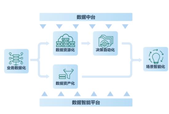 2020年即将爆发的人工智能营销趋势有哪些？