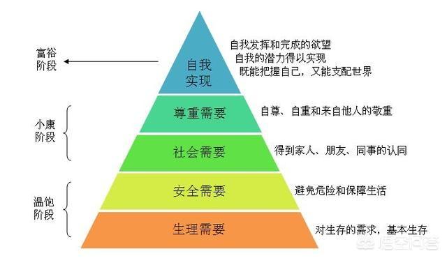 怎样理解社群营销以及社群商业变现的问题？