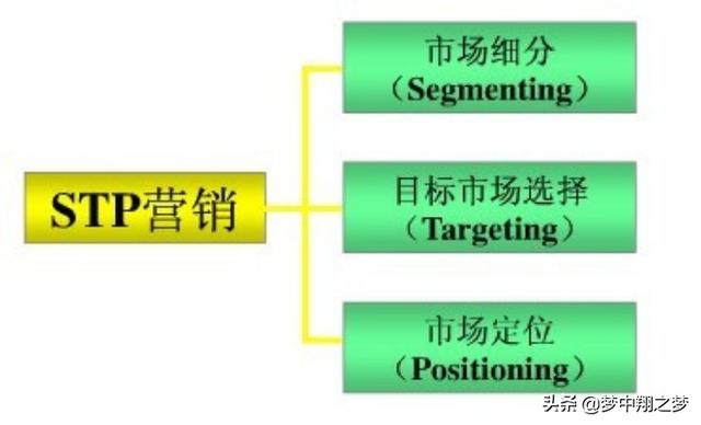 有没有什么好的生鲜营销方案？产地直达消费者的？