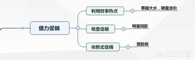 不会销售的人，如何做好销售？