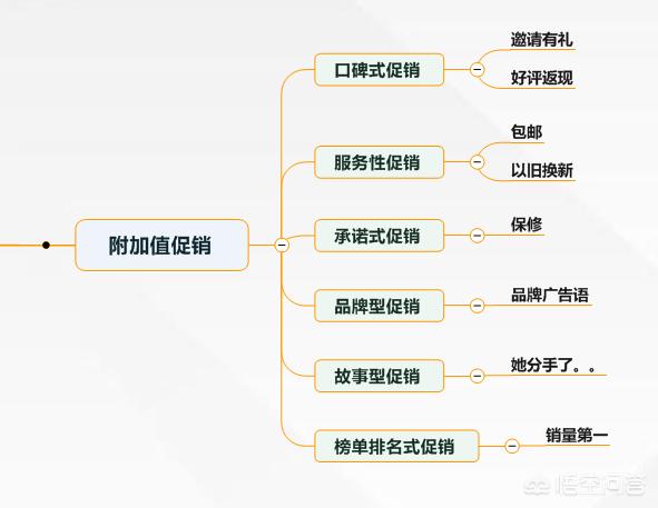 不会销售的人，如何做好销售？