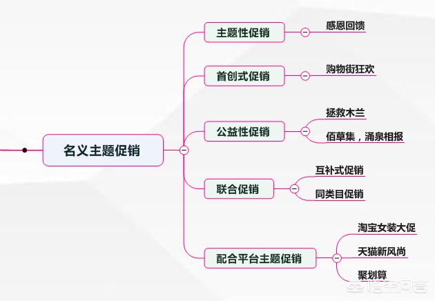 不会销售的人，如何做好销售？