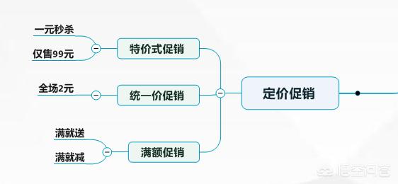 不会销售的人，如何做好销售？