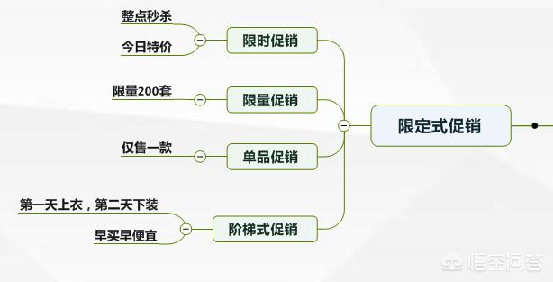 不会销售的人，如何做好销售？