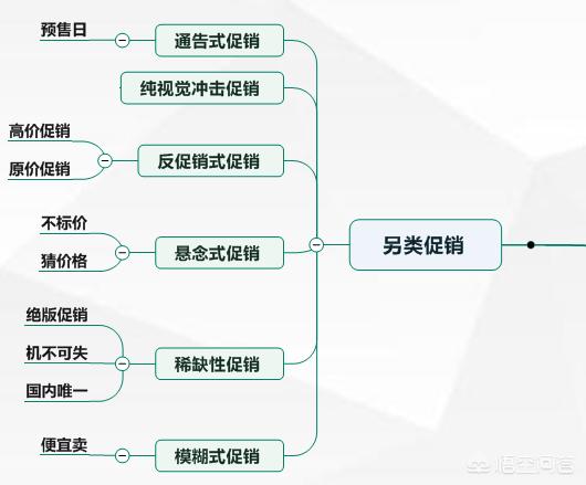 不会销售的人，如何做好销售？