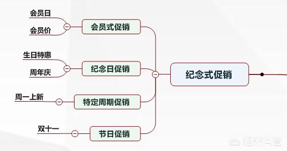 不会销售的人，如何做好销售？