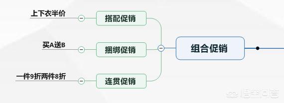 不会销售的人，如何做好销售？