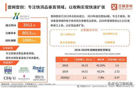 国内有哪些知名的电商代运营企业？