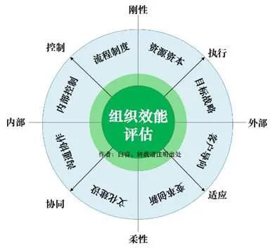 怎么快速提升企业销售团队的整体业绩？