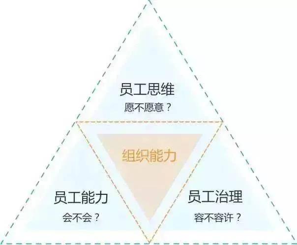 怎么快速提升企业销售团队的整体业绩？