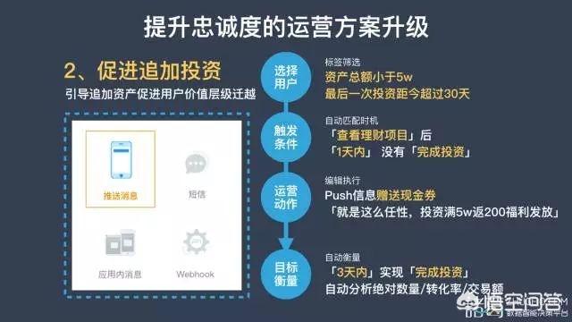 如何利用用户画像进行精准营销？有没有好的方法？