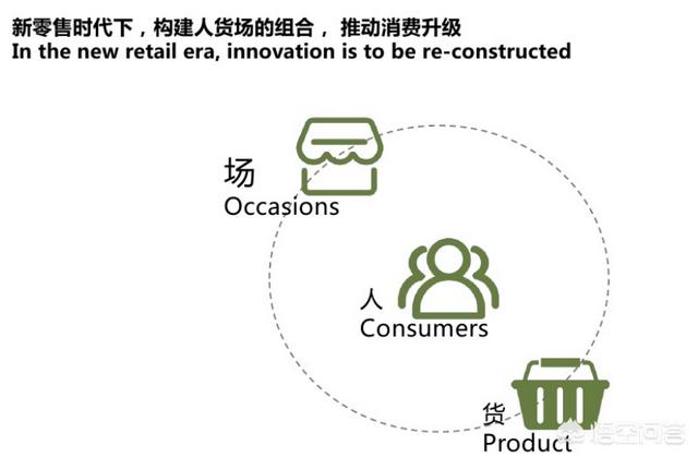 线下、实体店、如何利用网络营销？