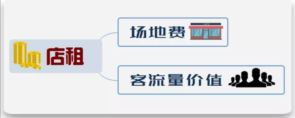 浅析目前实体店的现状和实体店未来要怎么走