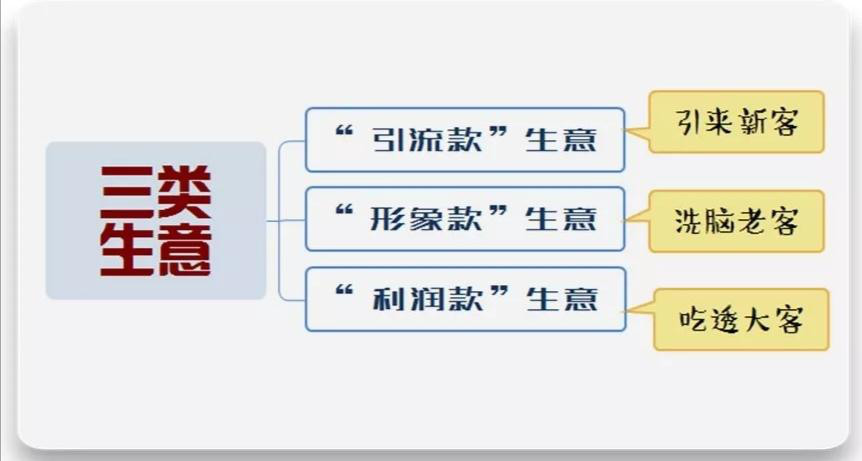 浅析目前实体店的现状和实体店未来要怎么走