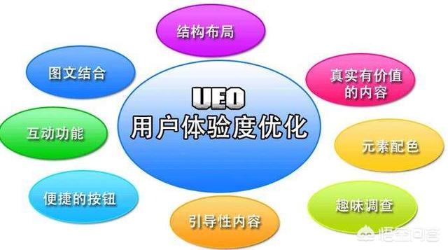 如何做好营销型网站的用户体验？