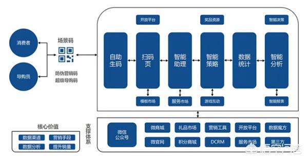 母婴行业一物一码动销怎么做？在爱码SaaS上能实现吗？