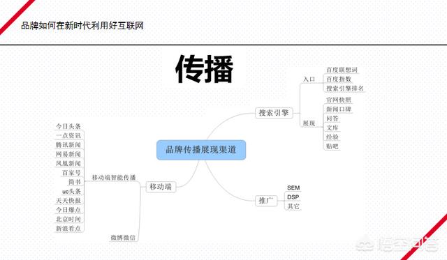 在自营销中，为什么要使用整合营销？