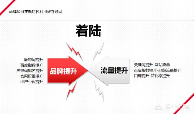 在自营销中，为什么要使用整合营销？