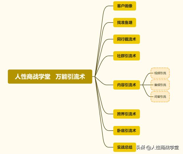 珠宝首饰行业怎样做好线上线下营销？