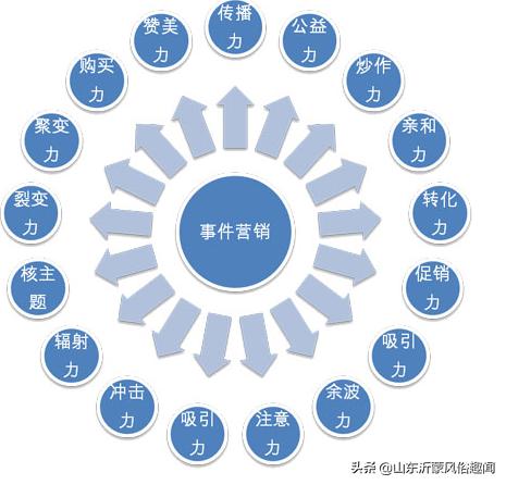 邮件营销怎样写邮件标题？