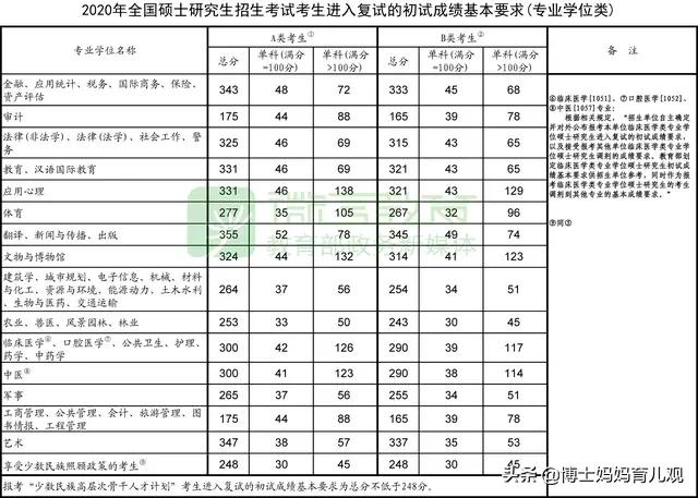 市场营销毕业了三年，想回来升个本科，有没有什么好的推荐？