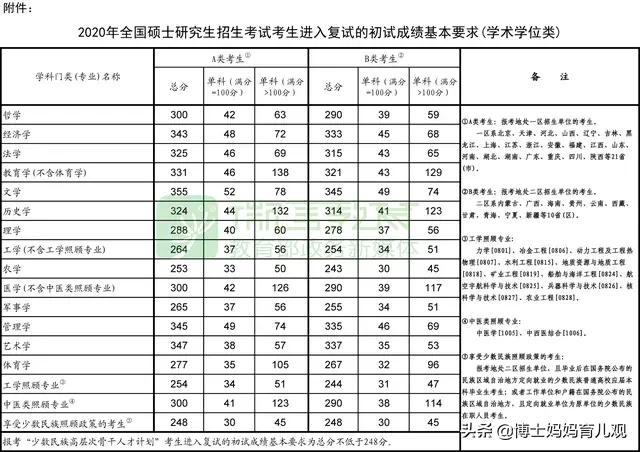 市场营销毕业了三年，想回来升个本科，有没有什么好的推荐？