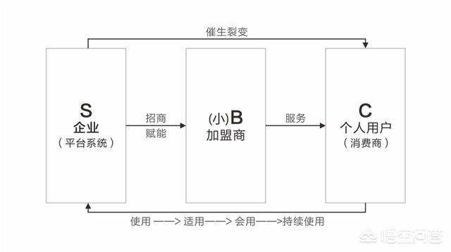 初创公司怎么做品牌推广？东莞哪家公司好？