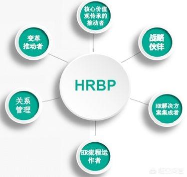 什么是HRBP？