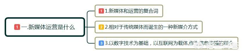 想从事新媒体运营方面的工作，需要在哪些方面学习？