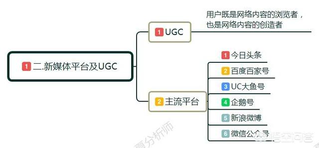 想从事新媒体运营方面的工作，需要在哪些方面学习？