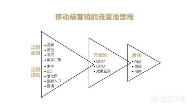 瑞幸咖啡是如何打造用户“流量池”营销的？