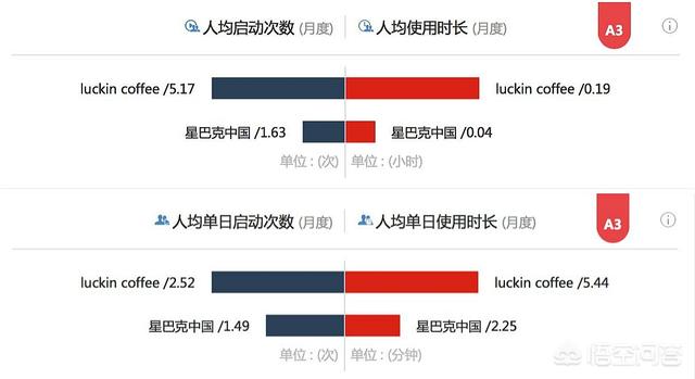 瑞幸咖啡是如何打造用户“流量池”营销的？