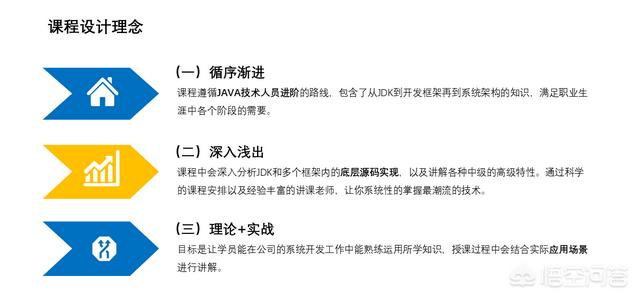 深圳Java培训选哪个比较正确？