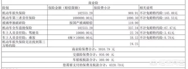 保险代理人卖了2万元的保险，代理人的提成或者代理费是多少？