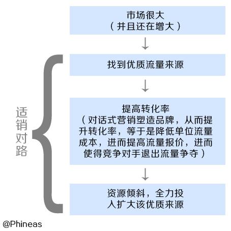 三只松鼠是怎么火起来的？