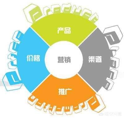 想知道大家以及周围的人怎么看待市场营销这个专业？