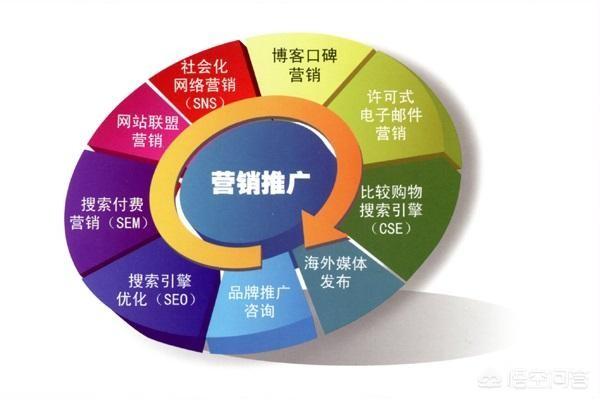 想知道大家以及周围的人怎么看待市场营销这个专业？