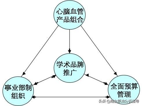 如何看待新的营销模式？