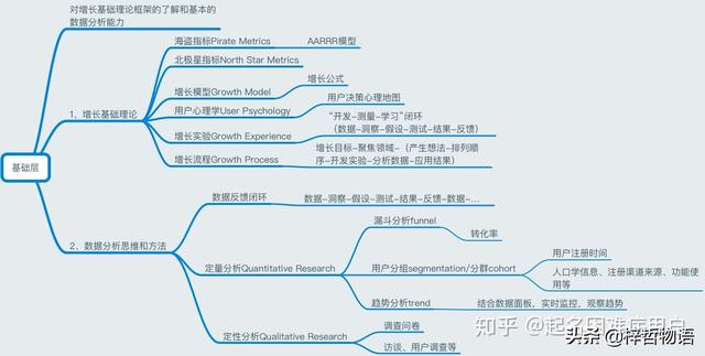 如何理解「增长黑客」，有哪些经典案例，对于运营有什么价值和启示？