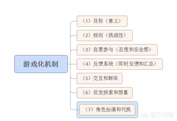 如何进行“游戏化”管理设计？