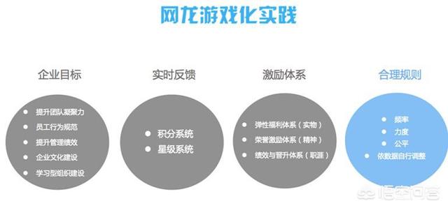 如何进行“游戏化”管理设计？