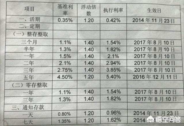 农信社/农商行如何玩转存款营销？