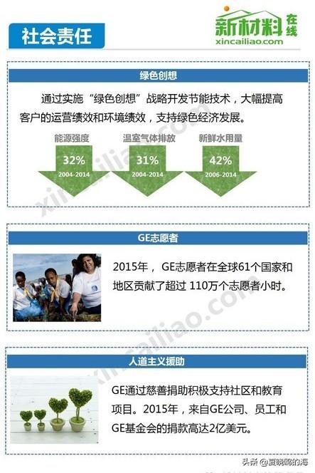 通用电气公司如何通过社交媒体保持全球影响力？