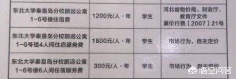 你认为天价住宿增值服务费风波过后，你或者你的孩子还会去报考这某所学校吗？