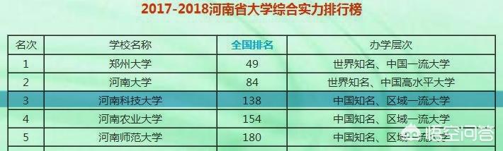 河南科技大学是一所怎样的大学？