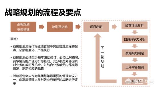 500强企业的年度营销战略规划是如何做的？